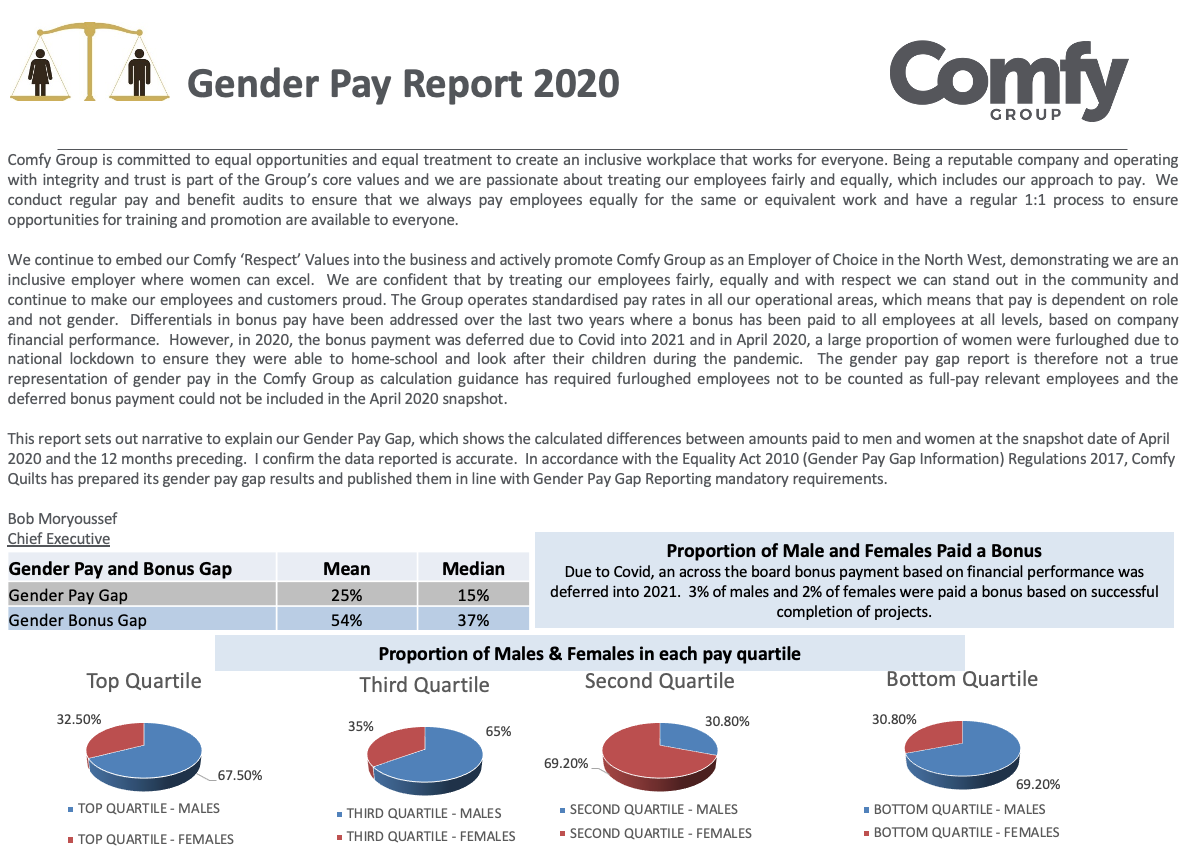 Comfy Group - Gender Pay Gap Report 2021